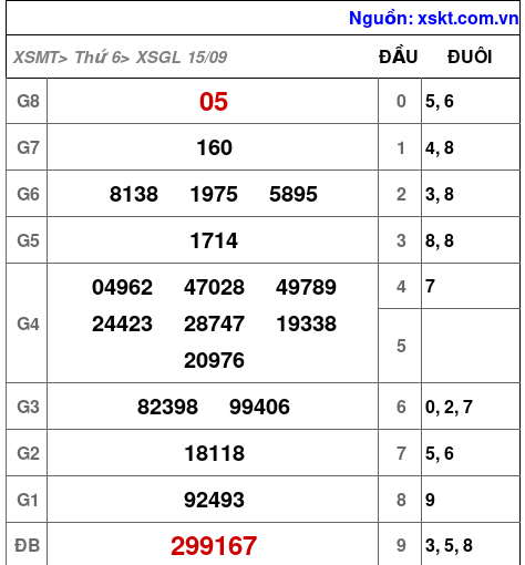 XSGL ngày 15-9-2023 XSGL ngày 15-9-2023