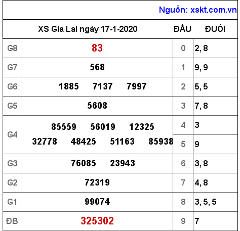 XSGL ngày 17-1-2020 XSGL ngày 17-1-2020