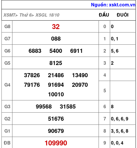 XSGL ngày 18-10-2024 XSGL ngày 18-10-2024