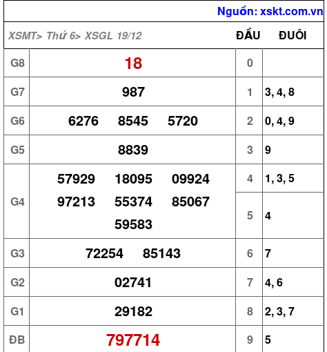 XSGL ngày 19-12-2025 XSGL ngày 19-12-2025