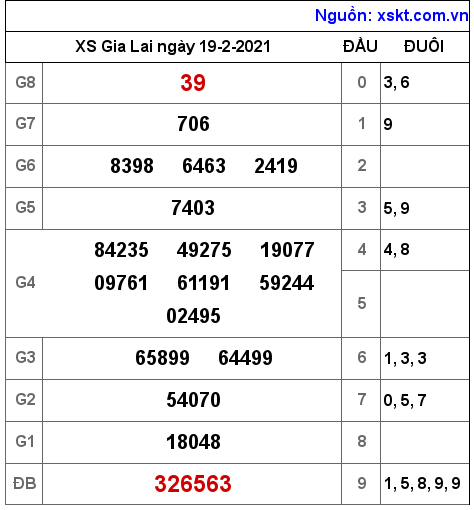 XSGL ngày 19-2-2021 XSGL ngày 19-2-2021