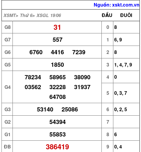 XSGL ngày 19-6-2026 XSGL ngày 19-6-2026