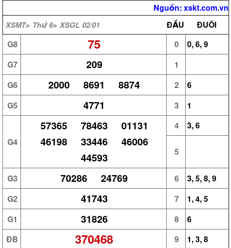 XSGL ngày 2-1-2026 XSGL ngày 2-1-2026