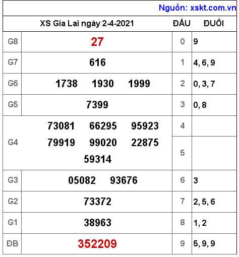 XSGL ngày 2-4-2021 XSGL ngày 2-4-2021