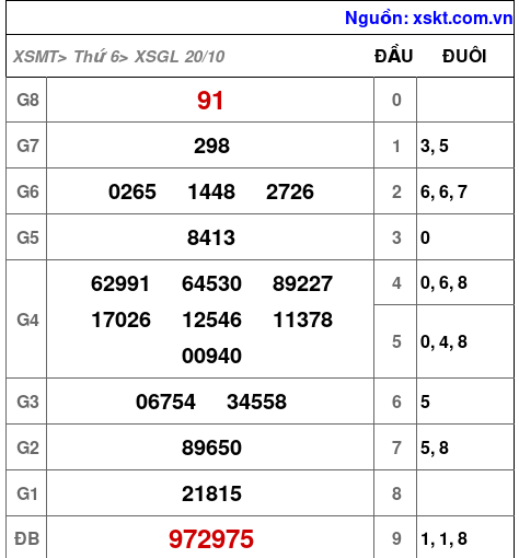 XSGL ngày 20-10-2023 XSGL ngày 20-10-2023