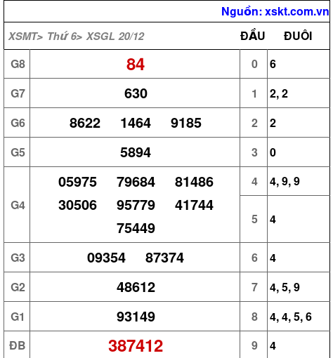 XSGL ngày 20-12-2024 XSGL ngày 20-12-2024
