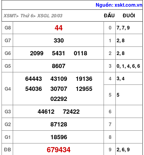 XSGL ngày 20-3-2026 XSGL ngày 20-3-2026