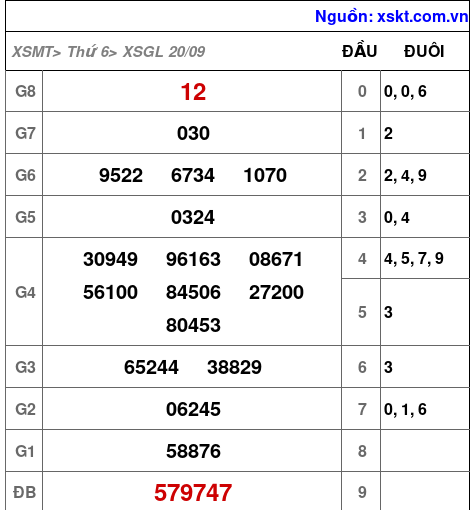 XSGL ngày 20-9-2024 XSGL ngày 20-9-2024