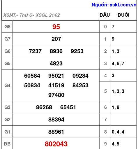 XSGL ngày 21-2-2025 XSGL ngày 21-2-2025