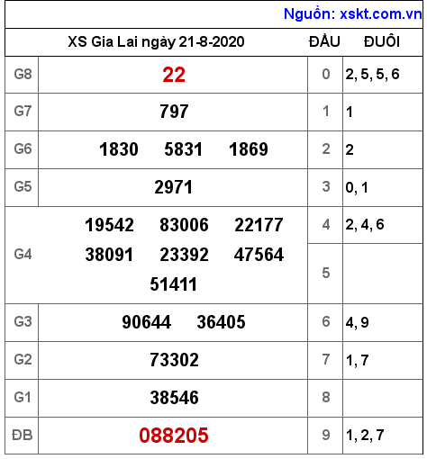 XSGL ngày 21-8-2020 XSGL ngày 21-8-2020