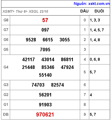 XSGL ngày 22-10-2021