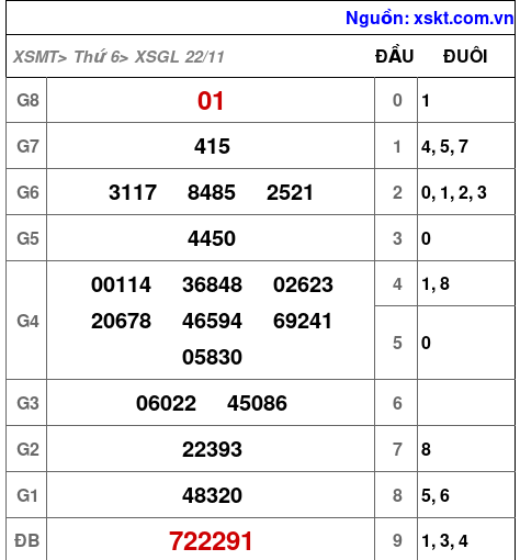 XSGL ngày 22-11-2024 XSGL ngày 22-11-2024