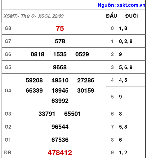 XSGL ngày 22-9-2023 XSGL ngày 22-9-2023