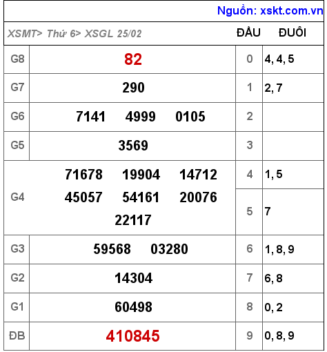 Kết quả XSGL ngày 25-2-2022