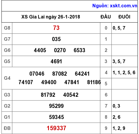 XSGL ngày 26-1-2018 XSGL ngày 26-1-2018