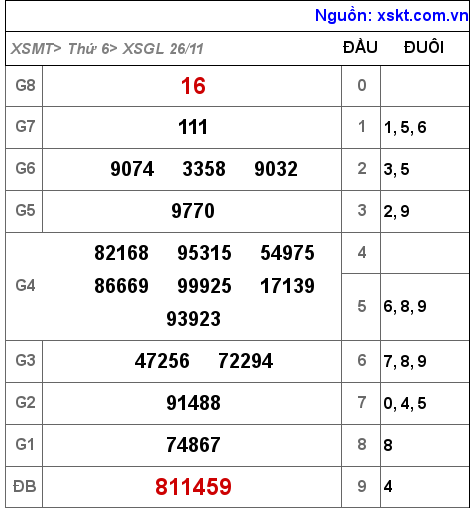 XSGL ngày 26-11-2021