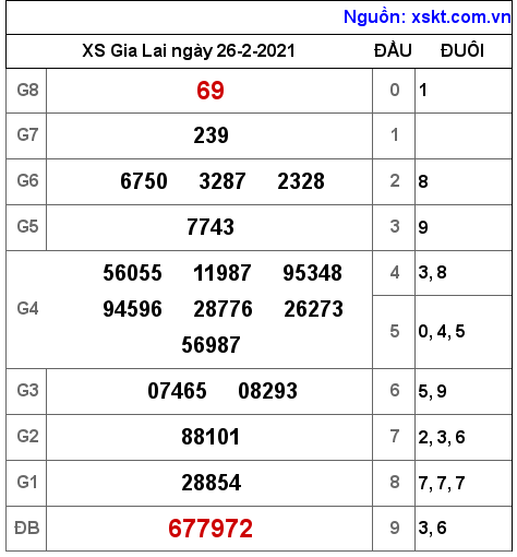 XSGL ngày 26-2-2021 XSGL ngày 26-2-2021