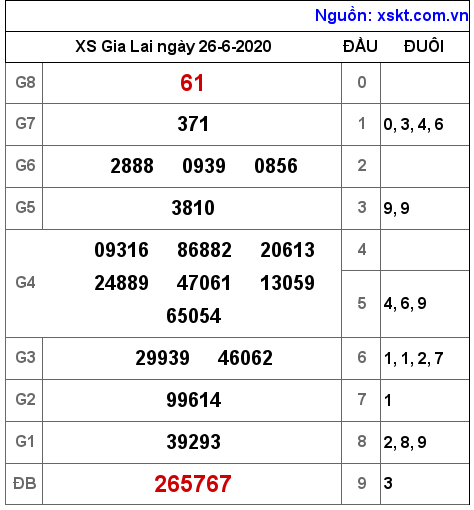 XSGL ngày 26-6-2020 XSGL ngày 26-6-2020