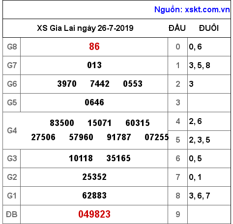 XSGL ngày 26-7-2019