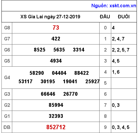 XSGL ngày 27-12-2019 XSGL ngày 27-12-2019