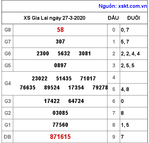 XSGL ngày 27-3-2020