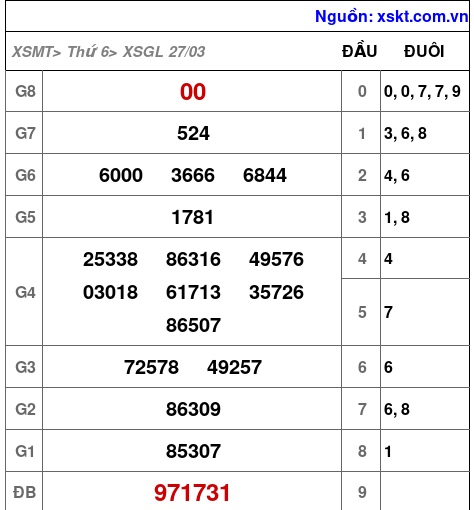 XSGL ngày 27-3-2026 XSGL ngày 27-3-2026