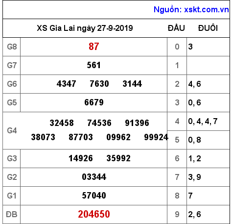 XSGL ngày 27-9-2019 XSGL ngày 27-9-2019