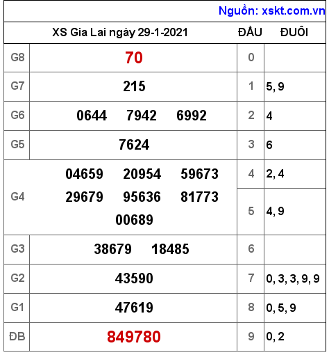 XSGL ngày 29-1-2021 XSGL ngày 29-1-2021