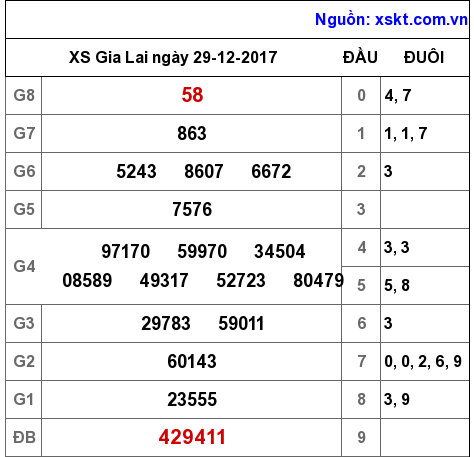 XSGL ngày 29-12-2017 XSGL ngày 29-12-2017