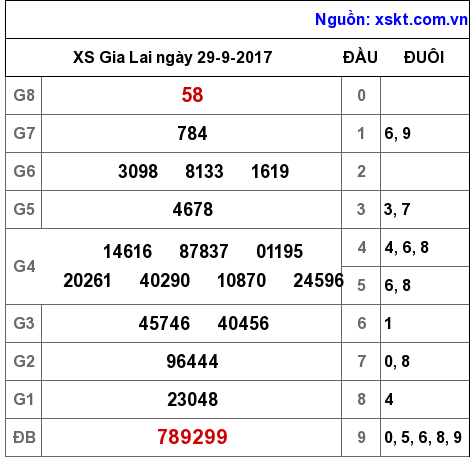 XSGL ngày 29-9-2017 XSGL ngày 29-9-2017