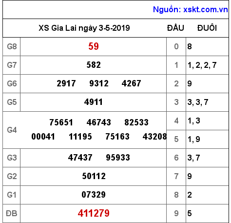 XSGL ngày 3-5-2019 XSGL ngày 3-5-2019