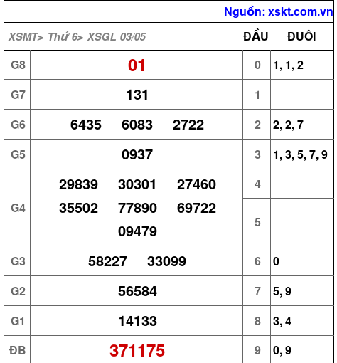 XSGL ngày 3-5-2024 XSGL ngày 3-5-2024