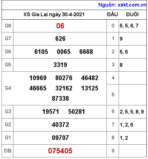 XSGL ng?y 30-4-2021 XSGL ng?y 30-4-2021