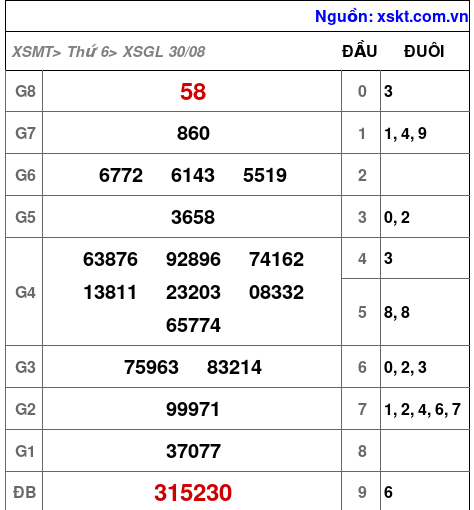 XSGL ngày 30-8-2024 XSGL ngày 30-8-2024