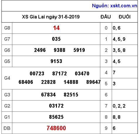 XSGL ngày 31-5-2019 XSGL ngày 31-5-2019