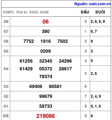 XSGL ngày 4-8-2023 XSGL ngày 4-8-2023