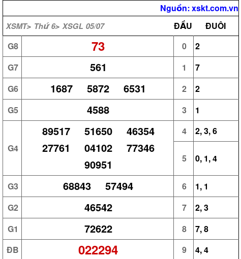 XSGL ngày 5-7-2024 XSGL ngày 5-7-2024