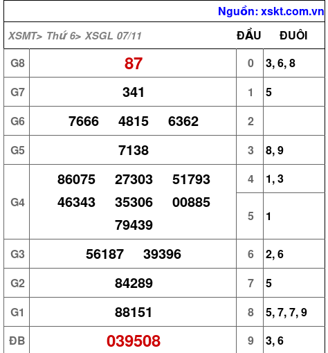 XSGL ngày 7-11-2025 XSGL ngày 7-11-2025
