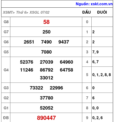 XSGL ngày 7-2-2025 XSGL ngày 7-2-2025