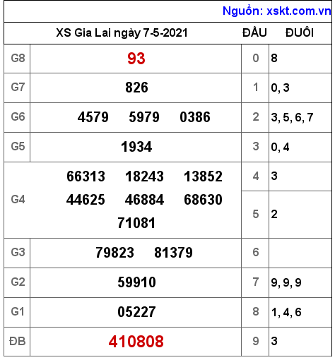 XSGL ng?y 7-5-2021
