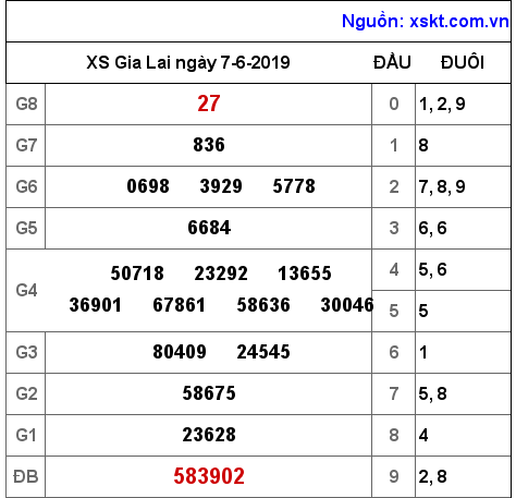 XSGL ngày 7-6-2019 XSGL ngày 7-6-2019