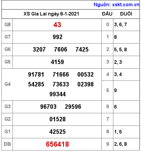 XSGL ngày 8-1-2021 XSGL ngày 8-1-2021