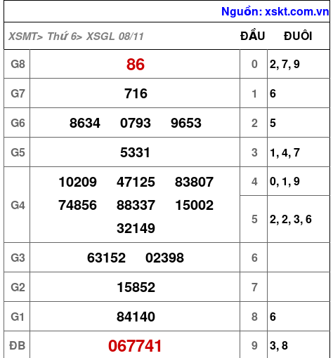 XSGL ngày 8-11-2024 XSGL ngày 8-11-2024