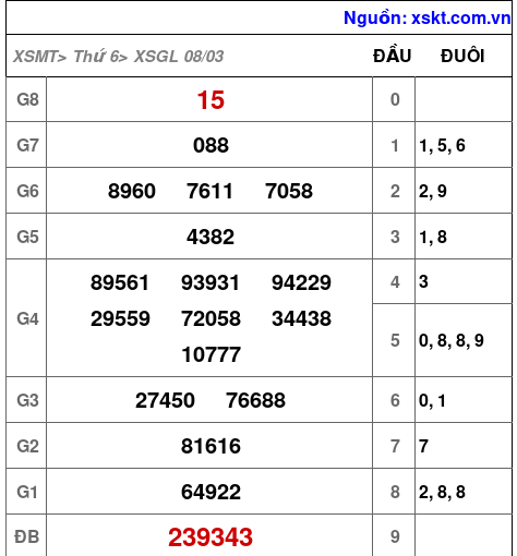 XSGL ngày 8-3-2024 XSGL ngày 8-3-2024