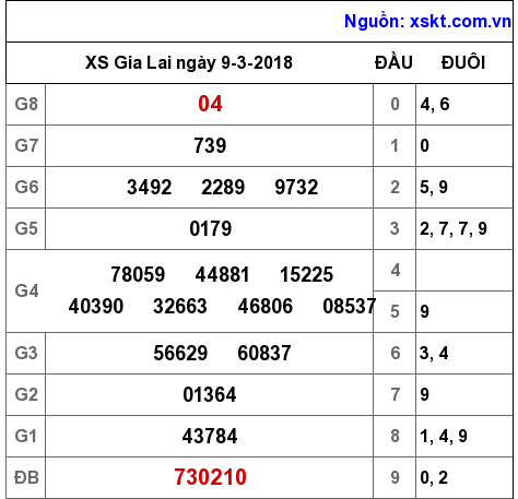 XSGL ngày 9-3-2018 XSGL ngày 9-3-2018