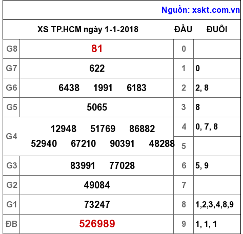 XSHCM ngày 1-1-2018