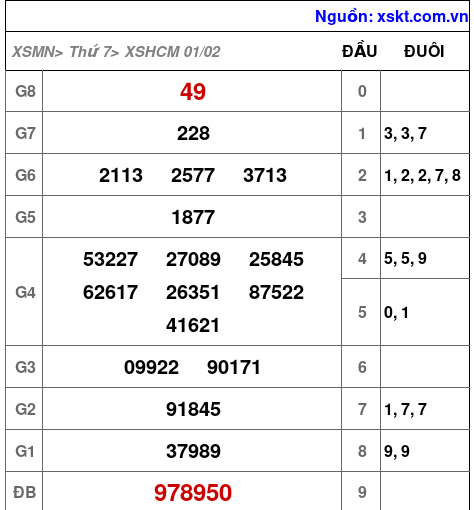 XSHCM ngày 1-2-2025 XSHCM ngày 1-2-2025