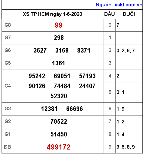 XSHCM ngày 1-6-2020 XSHCM ngày 1-6-2020