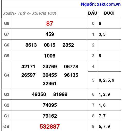 XSHCM ngày 10-1-2026 XSHCM ngày 10-1-2026