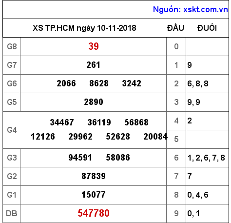 XSHCM ngày 10-11-2018 XSHCM ngày 10-11-2018